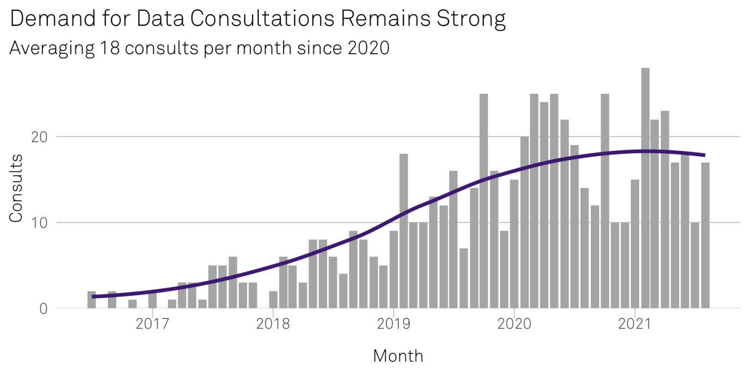 Bar graph data science and visualization consultations