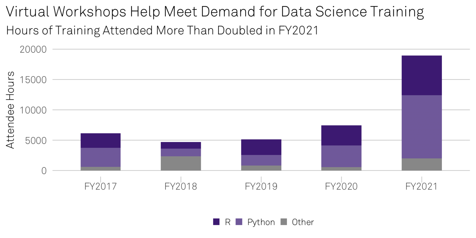 Bar graph workshop estimated attendance