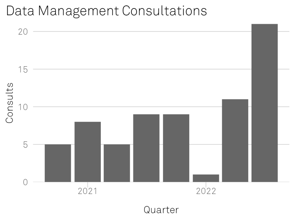 Bar graph data management consultations