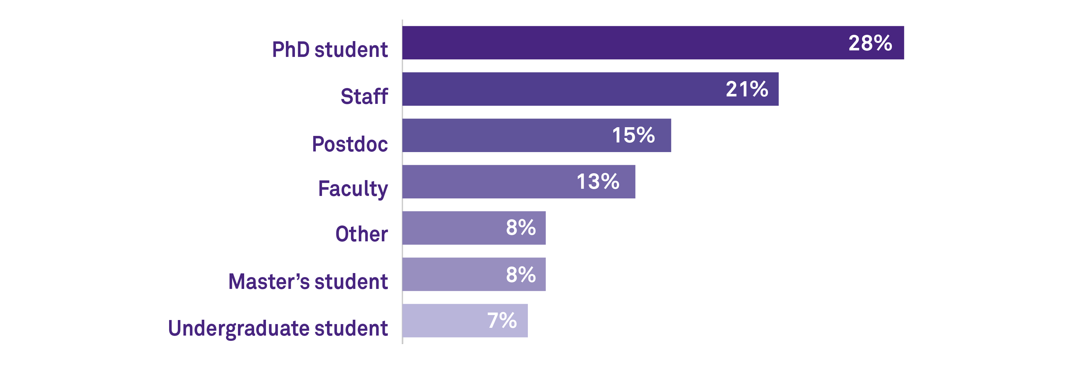 Role of workshop registrants