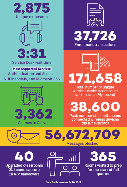 Back-to-school data infographic